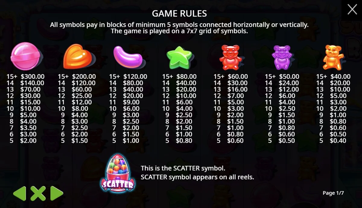 Sugar Rush paytable showing all candy symbols and cluster pay values from 5 to 15 plus